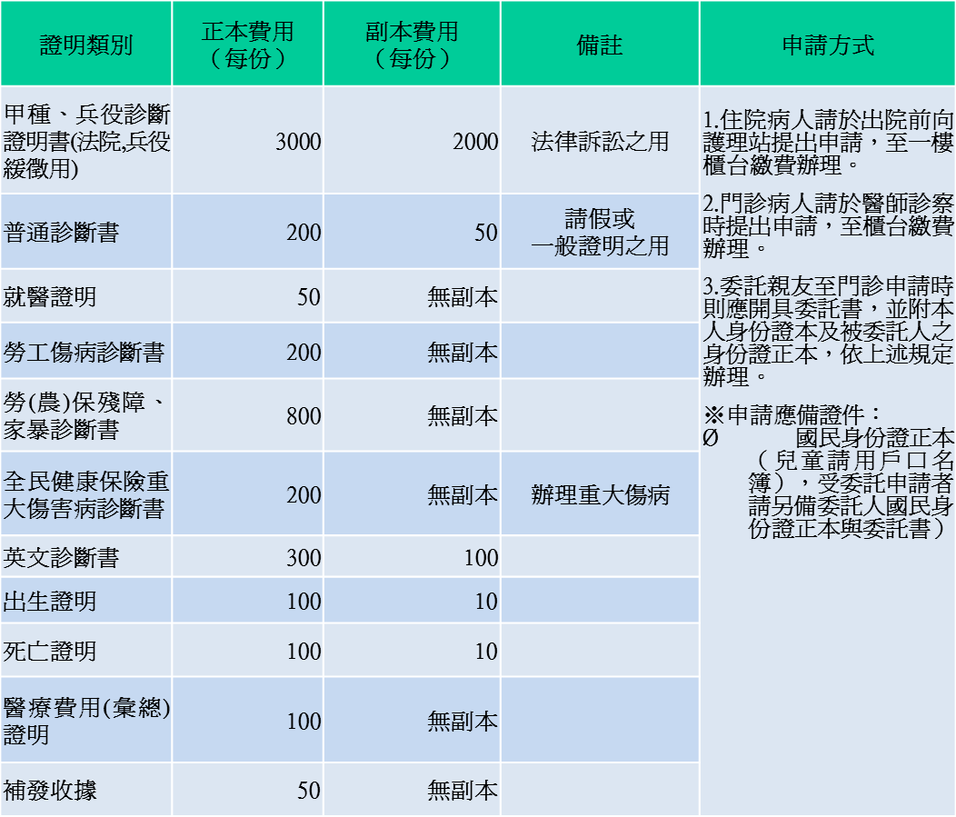 診斷證明書類 西園醫院